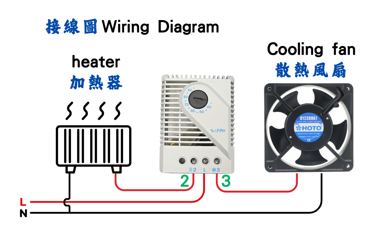 濕度控制器 — 1